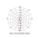 Faretto Outsider | Illuminazione LED | Luci da incasso | Uffici e vetrine