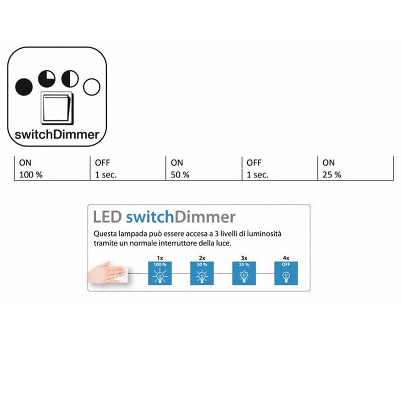 Hotels LED - Plafoniera 5 cilindri in tessuto, LED 58W a 3 intensità